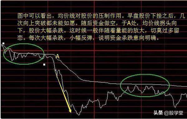 短线几种分时买卖绝技5分钟成短线天才终生受益！附图