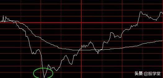 短线几种分时买卖绝技5分钟成短线天才终生受益！附图