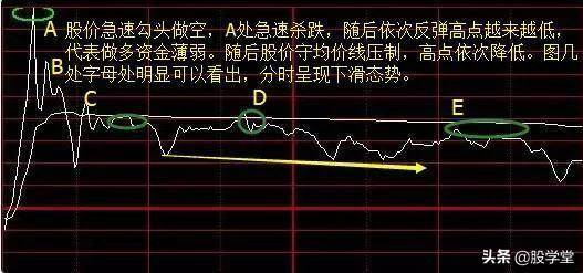短线几种分时买卖绝技5分钟成短线天才终生受益！附图