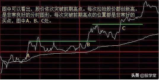 短线几种分时买卖绝技5分钟成短线天才终生受益！附图
