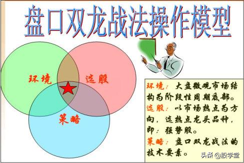 短线盘口双龙战法操作技术图解！附图