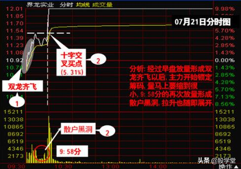 短线盘口双龙战法操作技术图解！附图