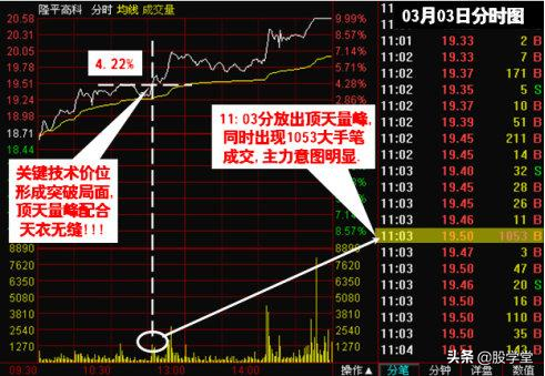 短线盘口双龙战法操作技术图解！附图
