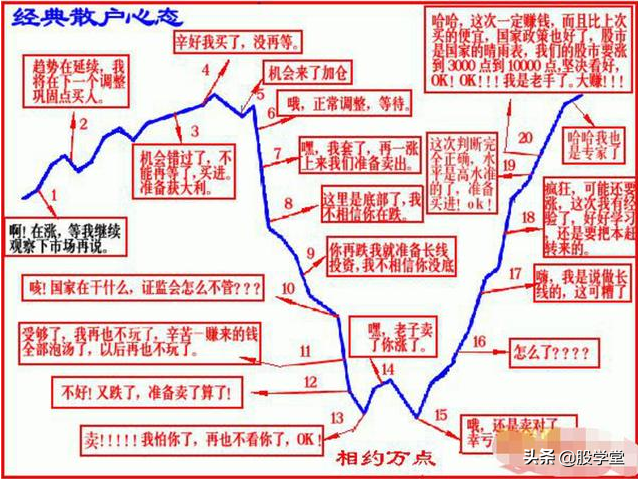 你为什么一买就跌一卖就涨?其实是这些原因在作祟