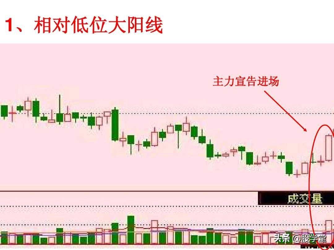 短线高手是如何做到准确的逃顶和抄底的？看懂K线终生受益！