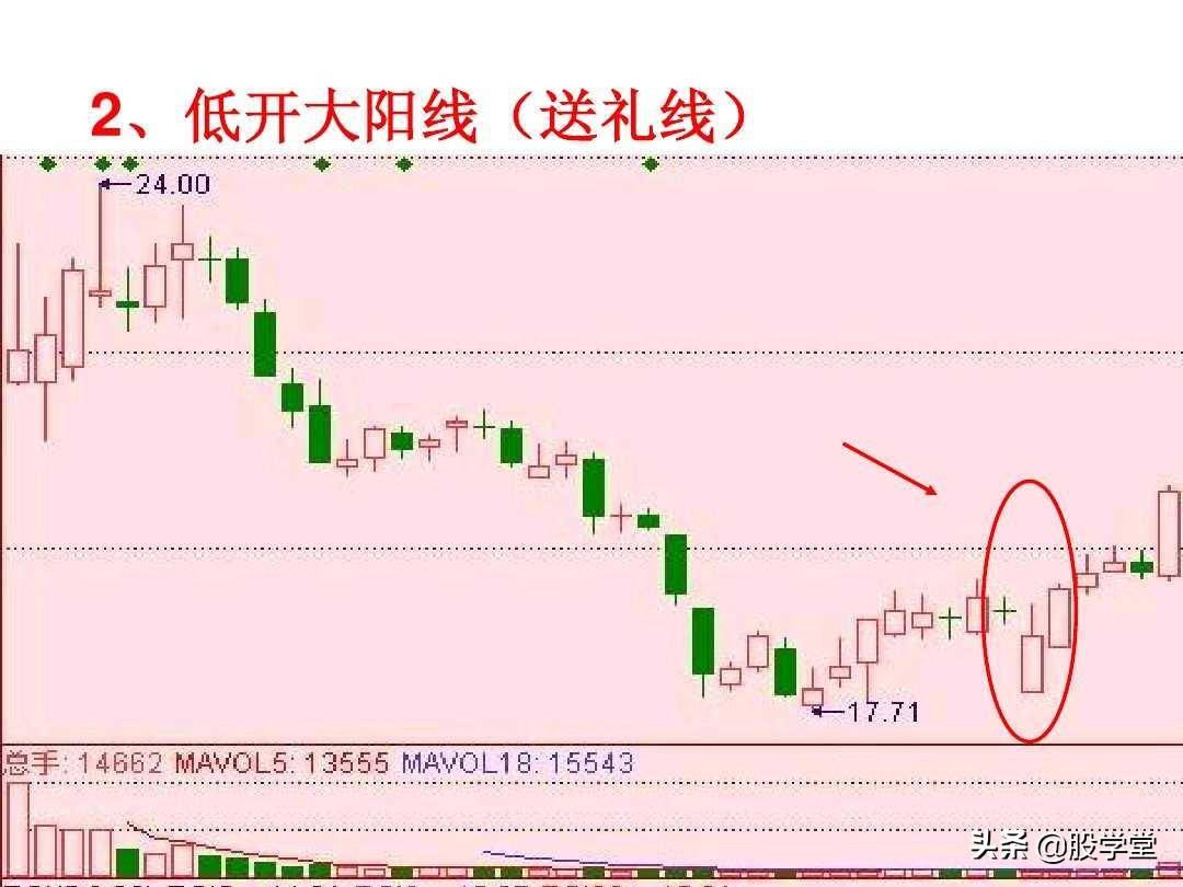 短线高手是如何做到准确的逃顶和抄底的？看懂K线终生受益！