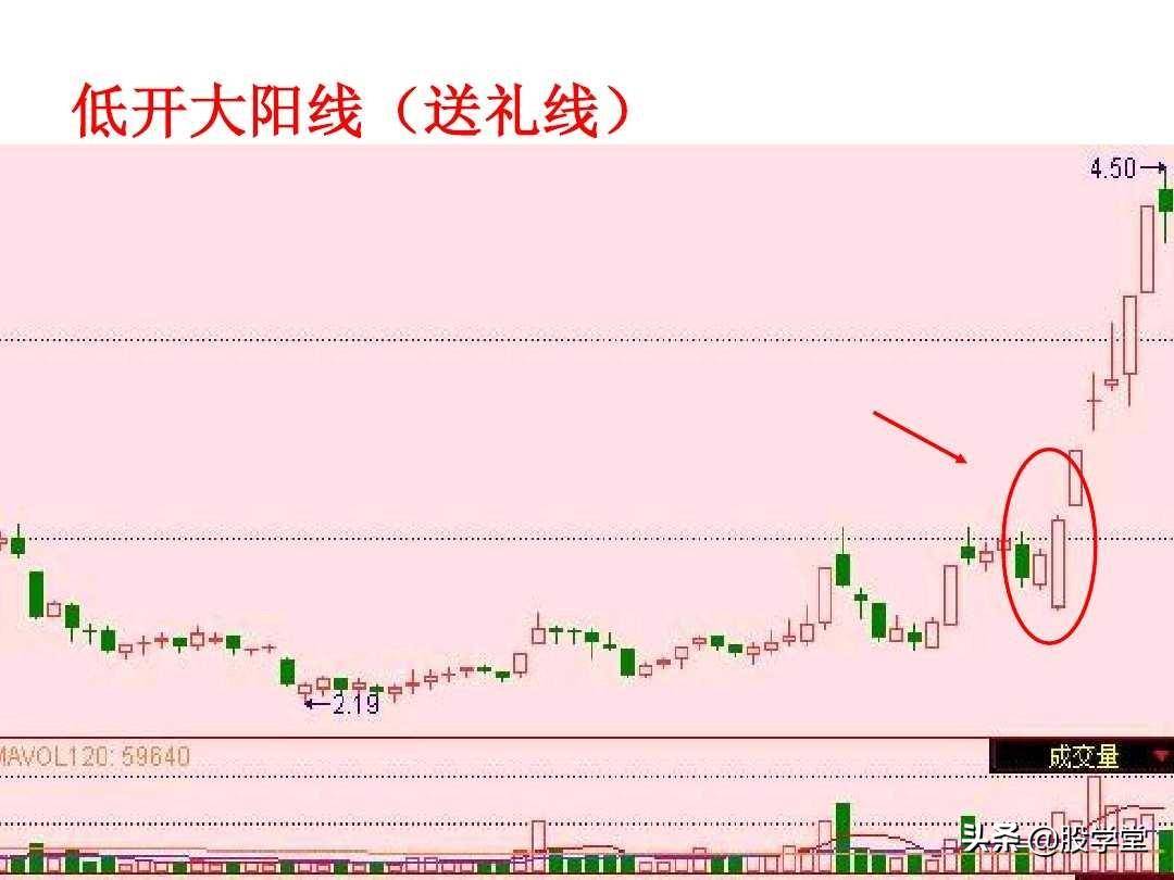 短线高手是如何做到准确的逃顶和抄底的？看懂K线终生受益！