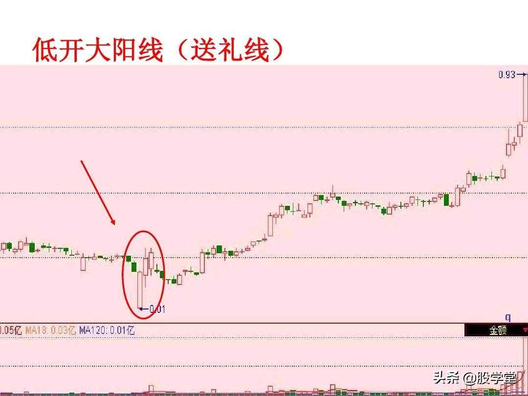 短线高手是如何做到准确的逃顶和抄底的？看懂K线终生受益！