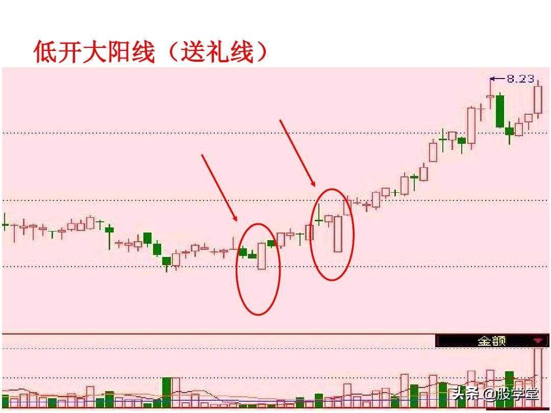 短线高手是如何做到准确的逃顶和抄底的？看懂K线终生受益！