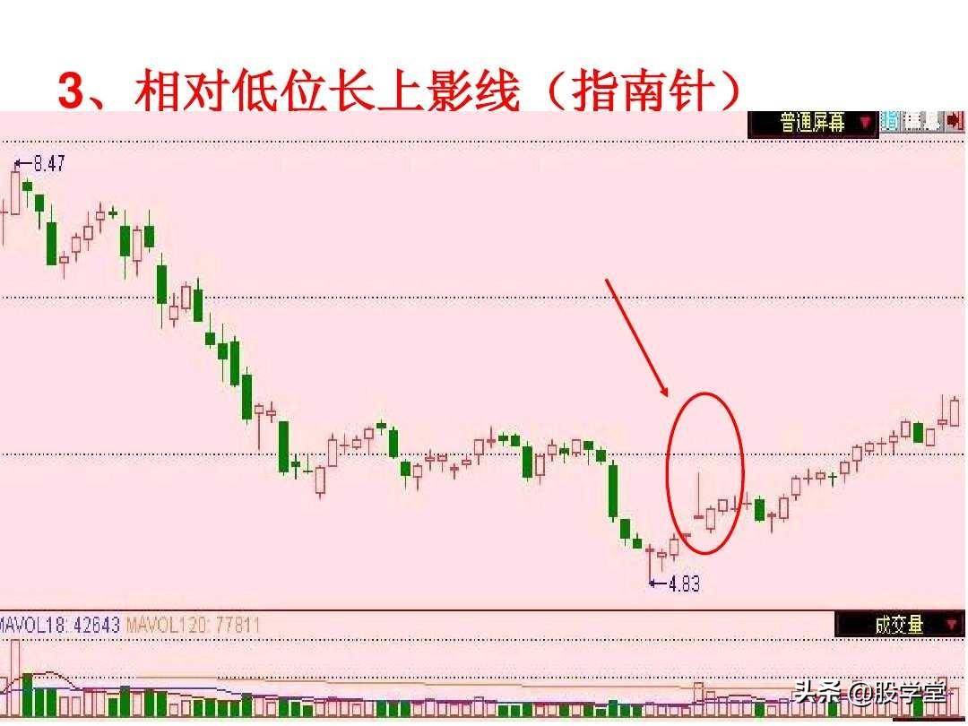 短线高手是如何做到准确的逃顶和抄底的？看懂K线终生受益！