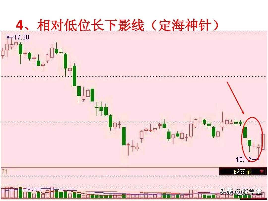 短线高手是如何做到准确的逃顶和抄底的？看懂K线终生受益！