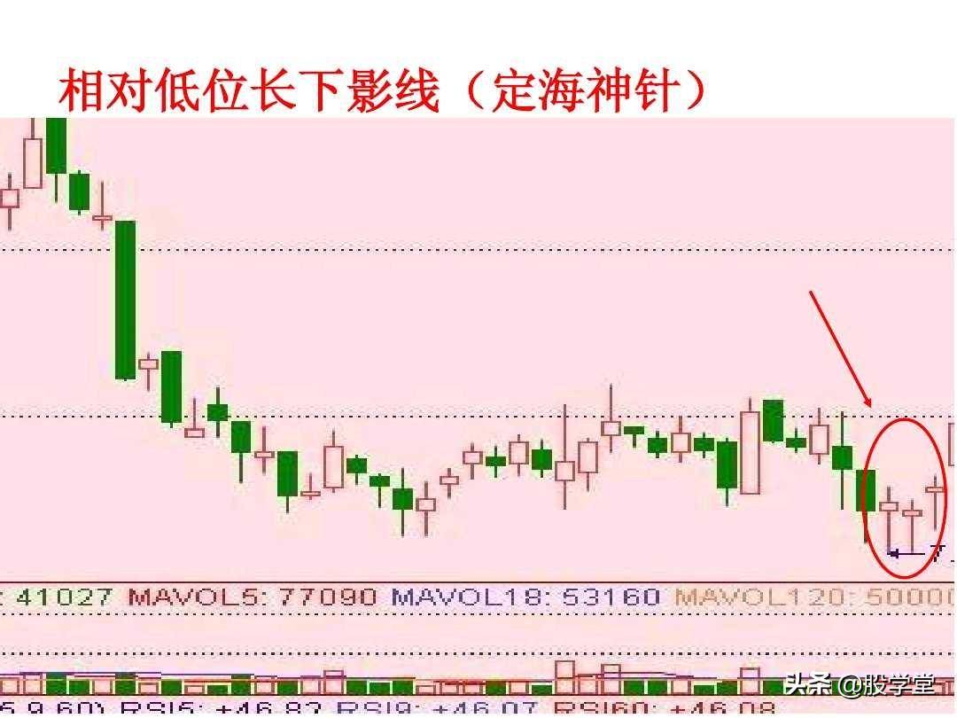 短线高手是如何做到准确的逃顶和抄底的？看懂K线终生受益！