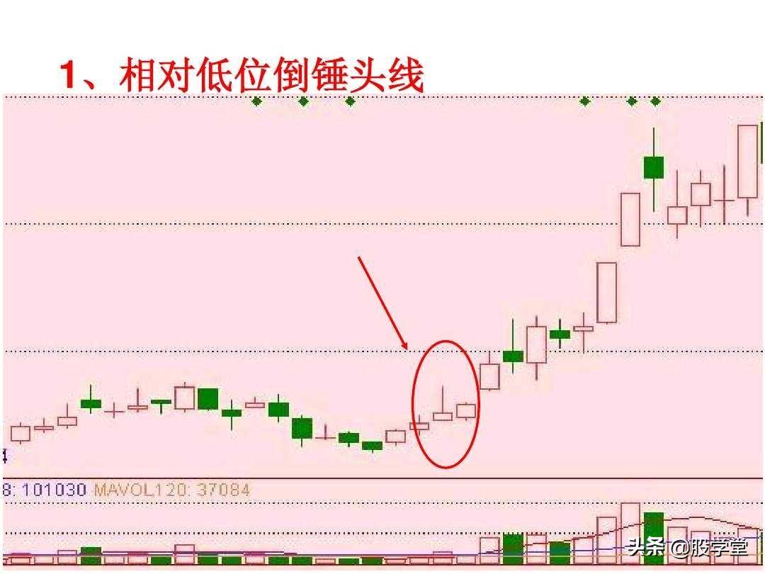 短线高手是如何做到准确的逃顶和抄底的？看懂K线终生受益！