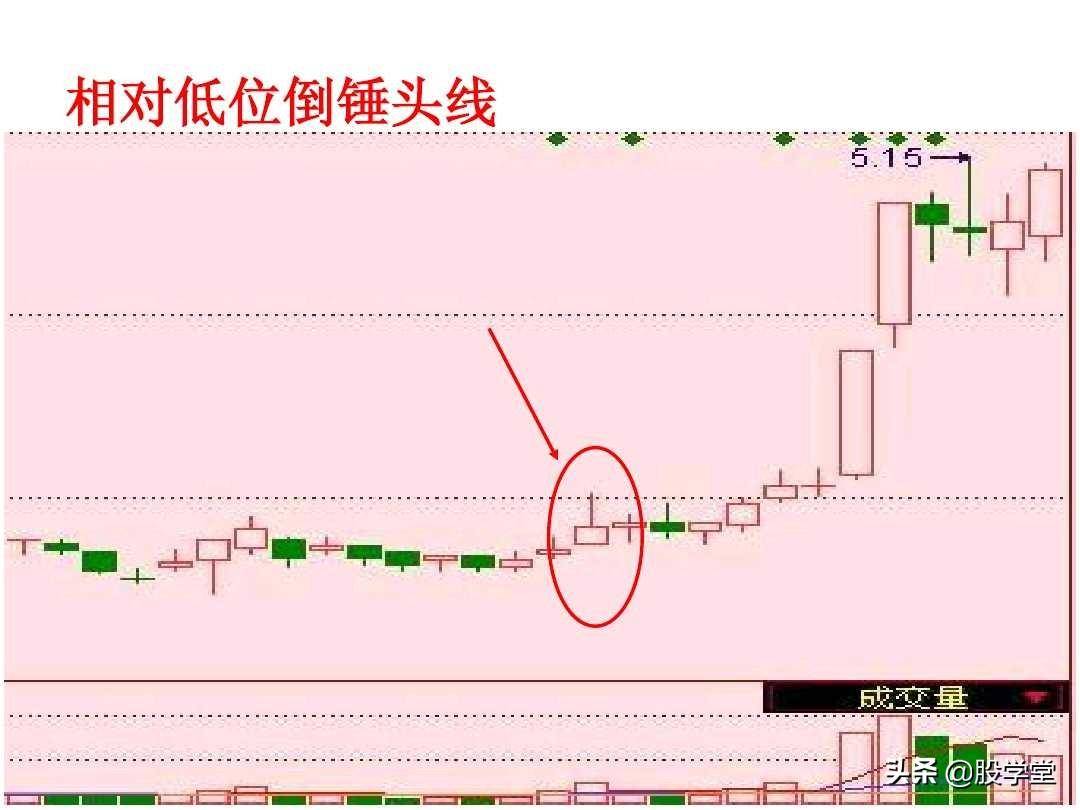 短线高手是如何做到准确的逃顶和抄底的？看懂K线终生受益！