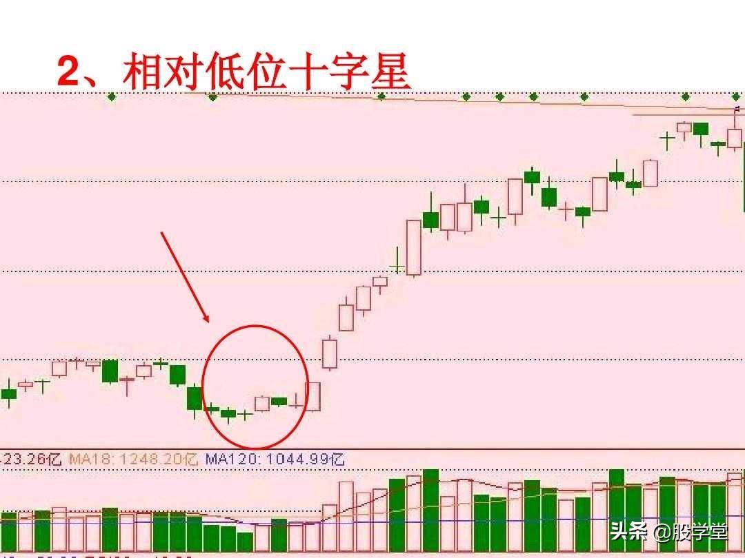 短线高手是如何做到准确的逃顶和抄底的？看懂K线终生受益！