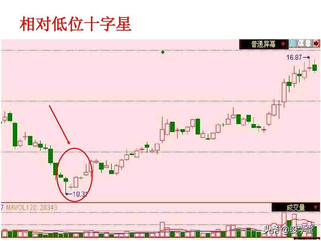 短线高手是如何做到准确的逃顶和抄底的？看懂K线终生受益！