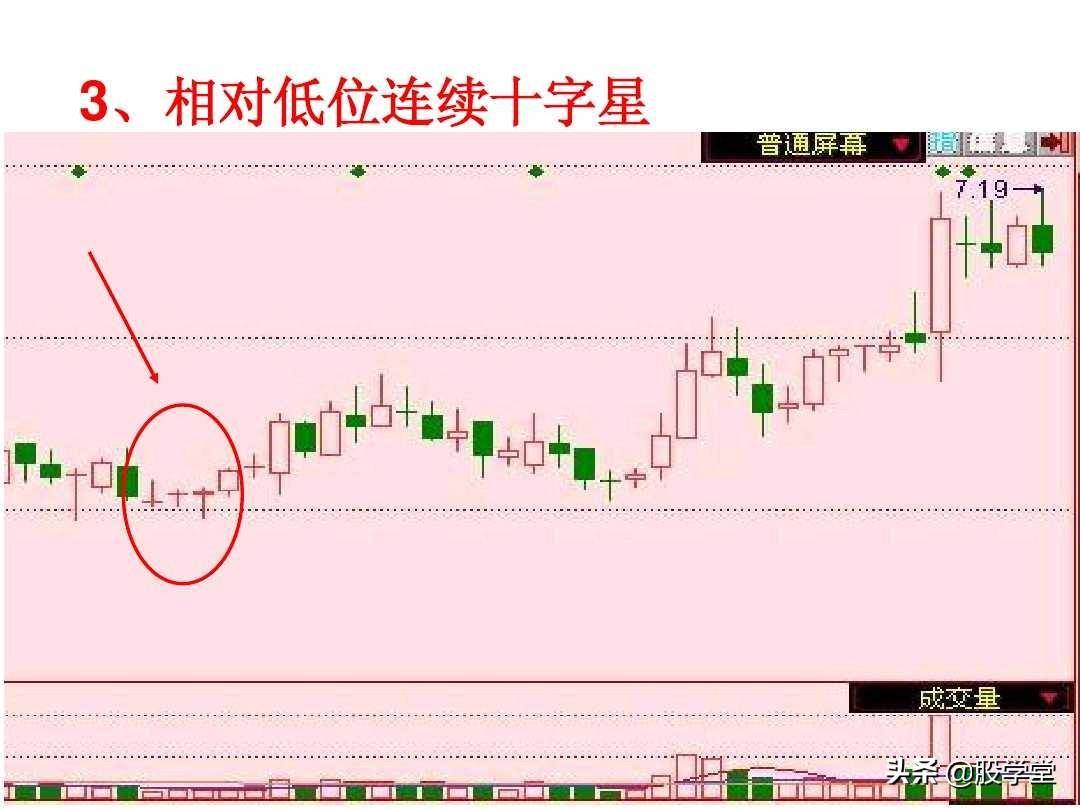 短线高手是如何做到准确的逃顶和抄底的？看懂K线终生受益！