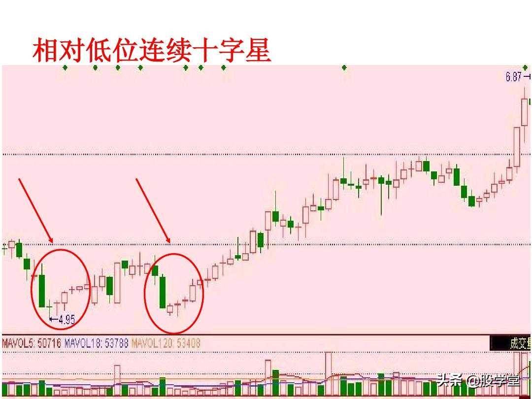 短线高手是如何做到准确的逃顶和抄底的？看懂K线终生受益！