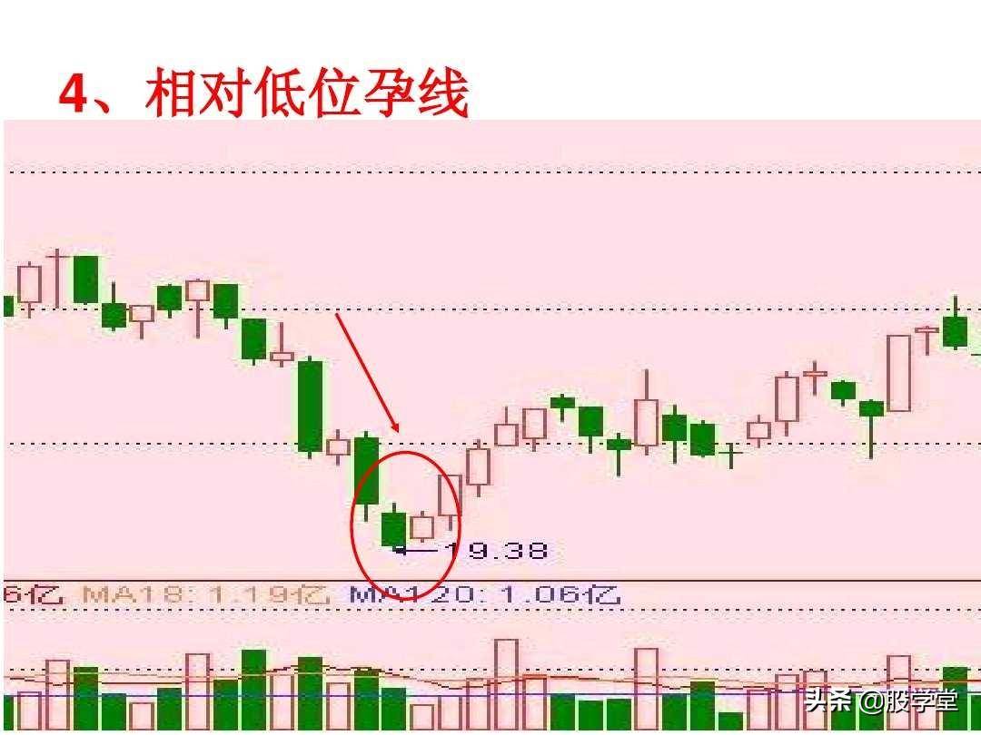 短线高手是如何做到准确的逃顶和抄底的？看懂K线终生受益！