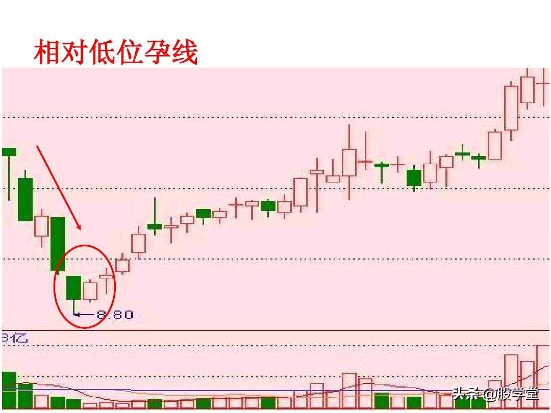 短线高手是如何做到准确的逃顶和抄底的？看懂K线终生受益！