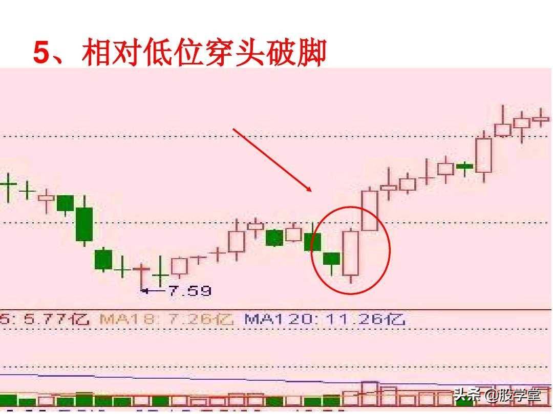 短线高手是如何做到准确的逃顶和抄底的？看懂K线终生受益！