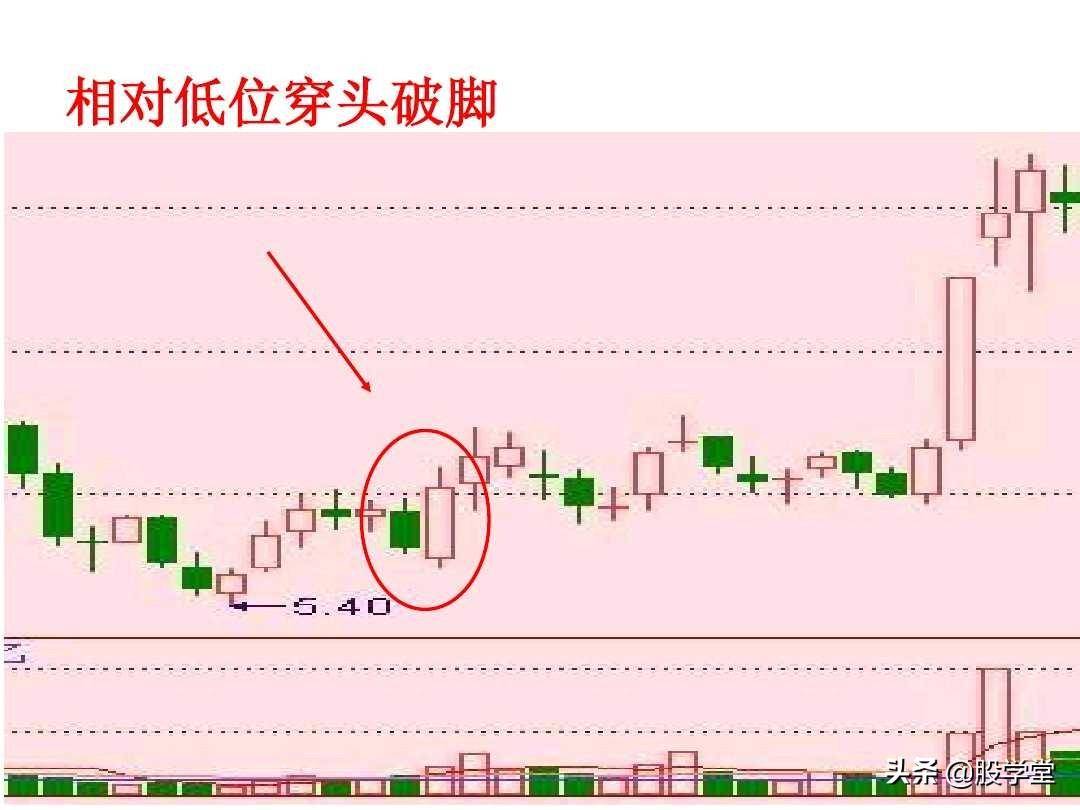 短线高手是如何做到准确的逃顶和抄底的？看懂K线终生受益！