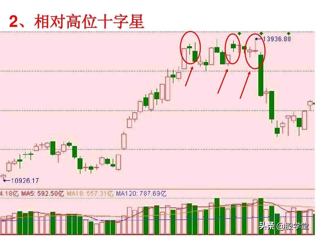 短线高手是如何做到准确的逃顶和抄底的？看懂K线终生受益！