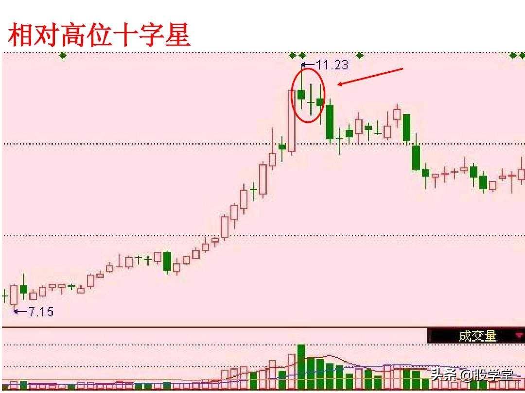 短线高手是如何做到准确的逃顶和抄底的？看懂K线终生受益！