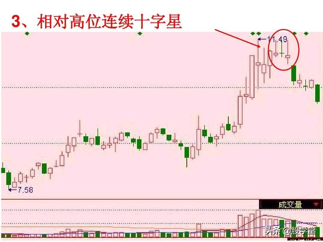 短线高手是如何做到准确的逃顶和抄底的？看懂K线终生受益！