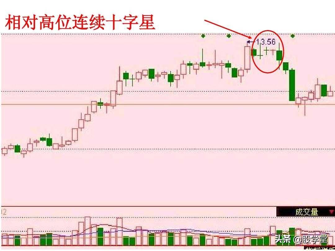 短线高手是如何做到准确的逃顶和抄底的？看懂K线终生受益！