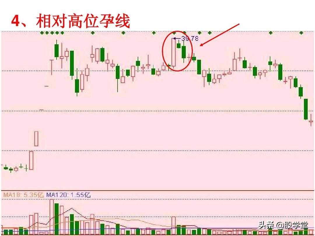 短线高手是如何做到准确的逃顶和抄底的？看懂K线终生受益！