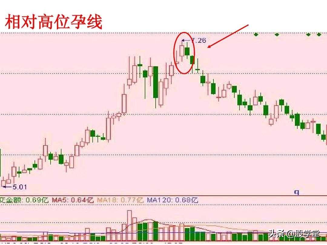 短线高手是如何做到准确的逃顶和抄底的？看懂K线终生受益！