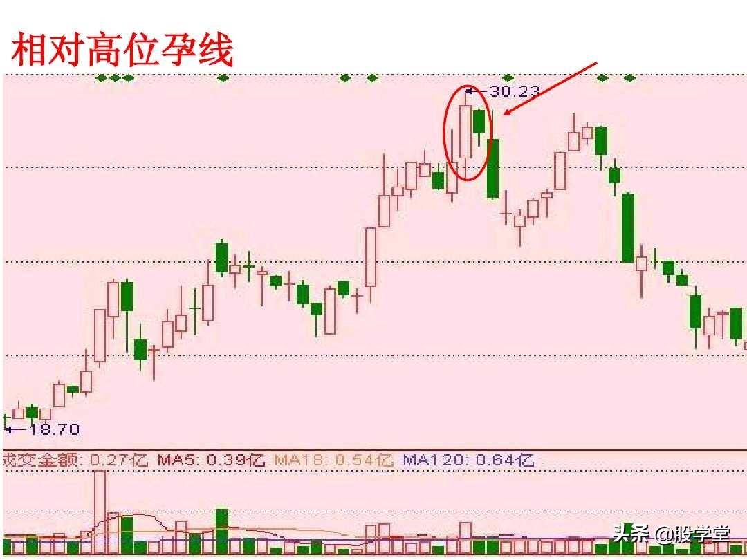 短线高手是如何做到准确的逃顶和抄底的？看懂K线终生受益！