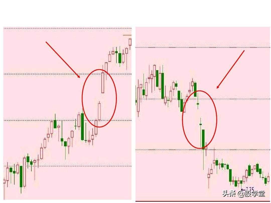 短线高手是如何做到准确的逃顶和抄底的？看懂K线终生受益！