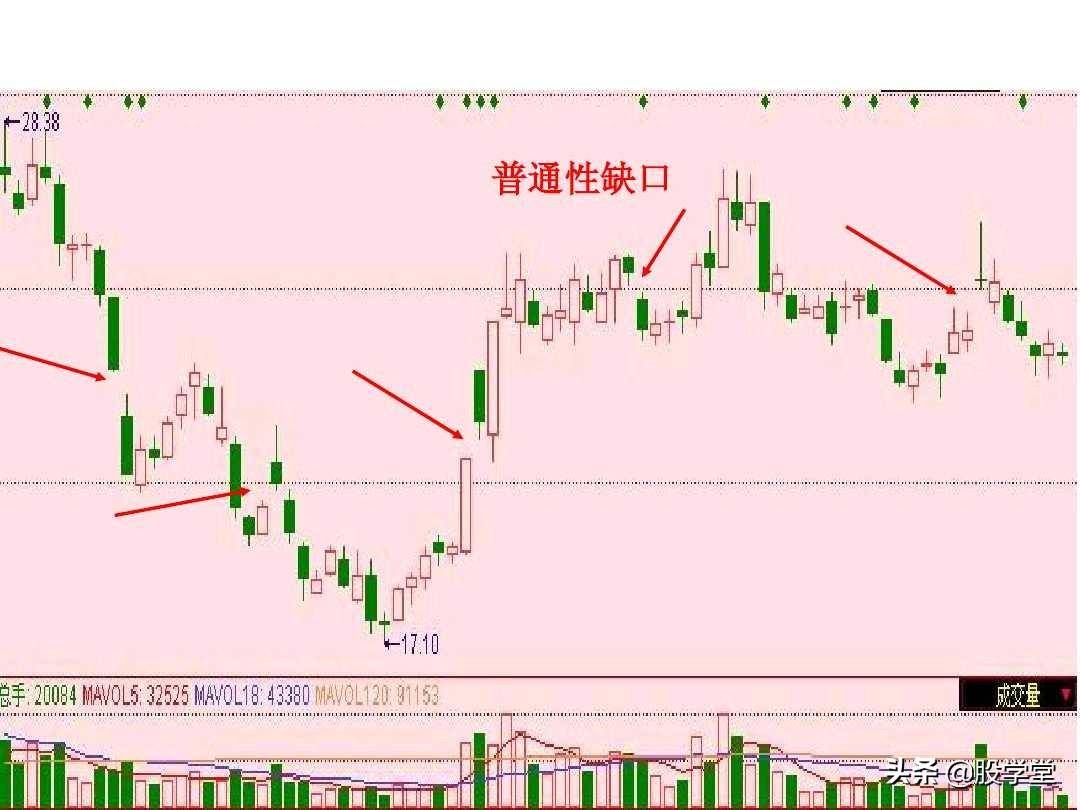 短线高手是如何做到准确的逃顶和抄底的？看懂K线终生受益！