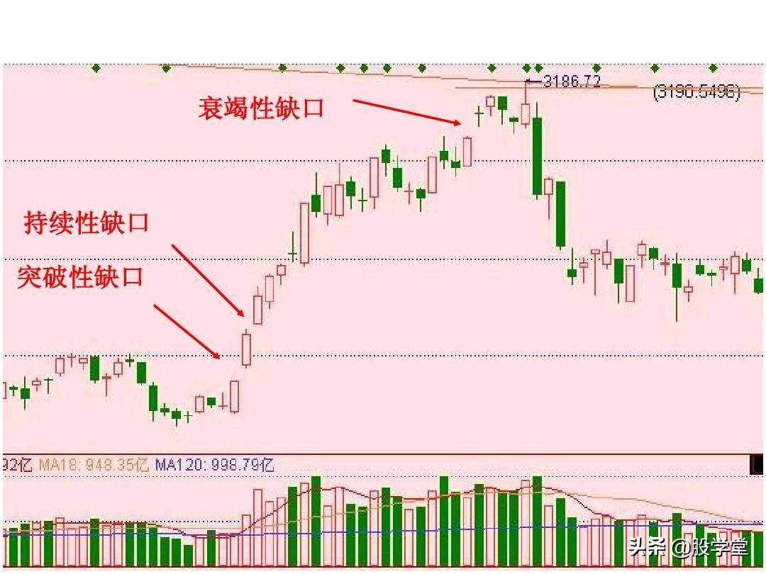 短线高手是如何做到准确的逃顶和抄底的？看懂K线终生受益！