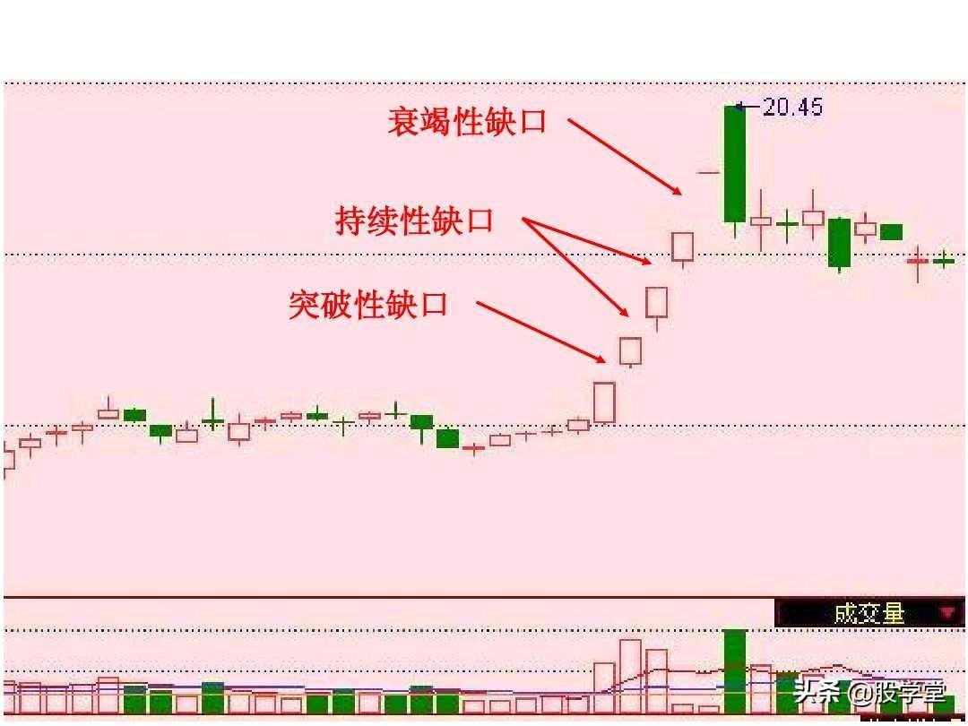 短线高手是如何做到准确的逃顶和抄底的？看懂K线终生受益！