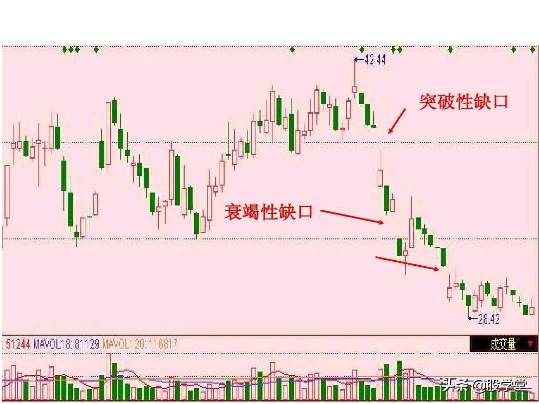短线高手是如何做到准确的逃顶和抄底的？看懂K线终生受益！