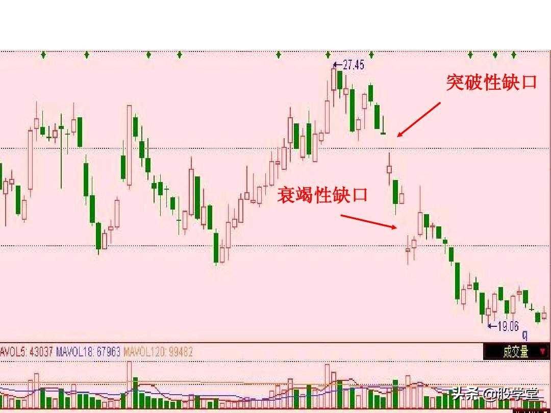 短线高手是如何做到准确的逃顶和抄底的？看懂K线终生受益！