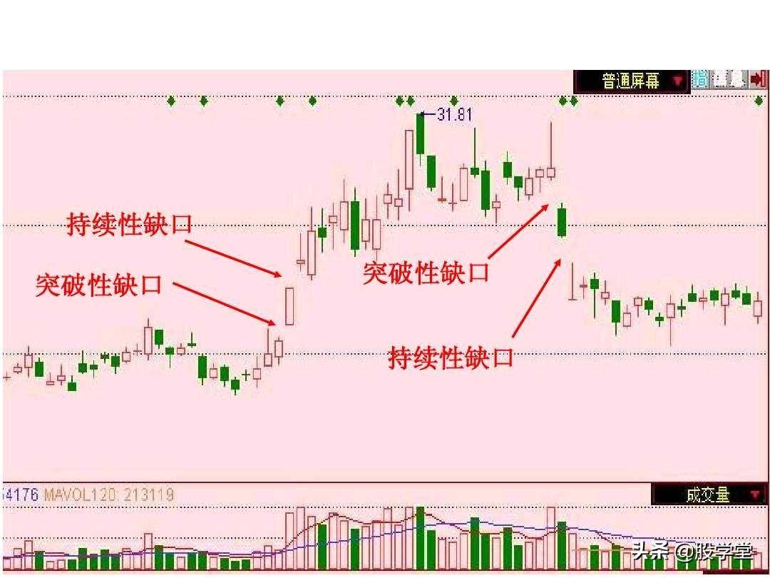 短线高手是如何做到准确的逃顶和抄底的？看懂K线终生受益！