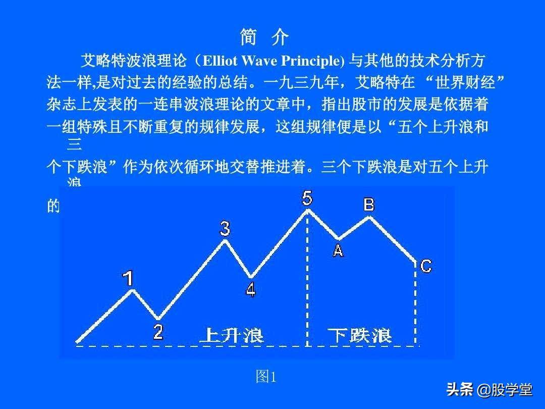 最全最新艾略特波浪理论图解大全！收藏版