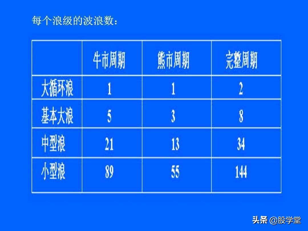 最全最新艾略特波浪理论图解大全！收藏版