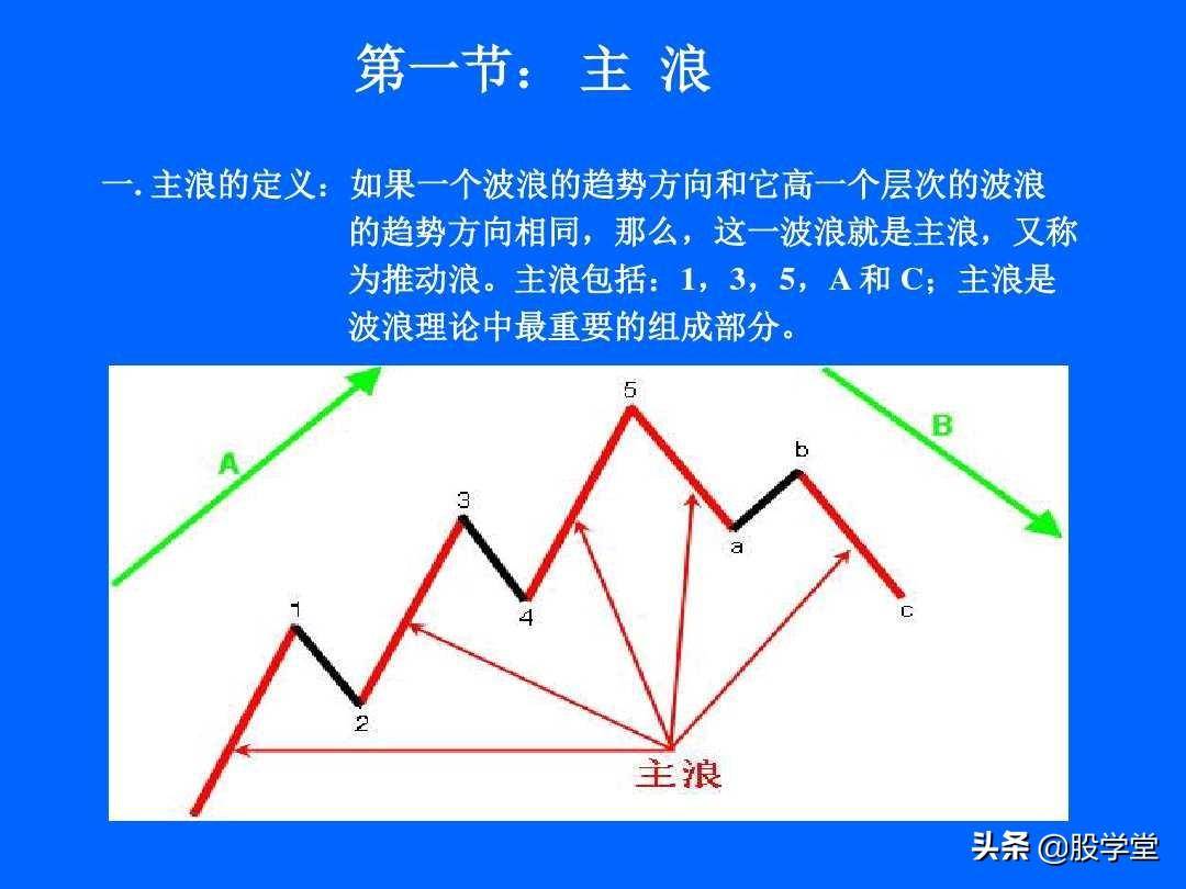 最全最新艾略特波浪理论图解大全！收藏版