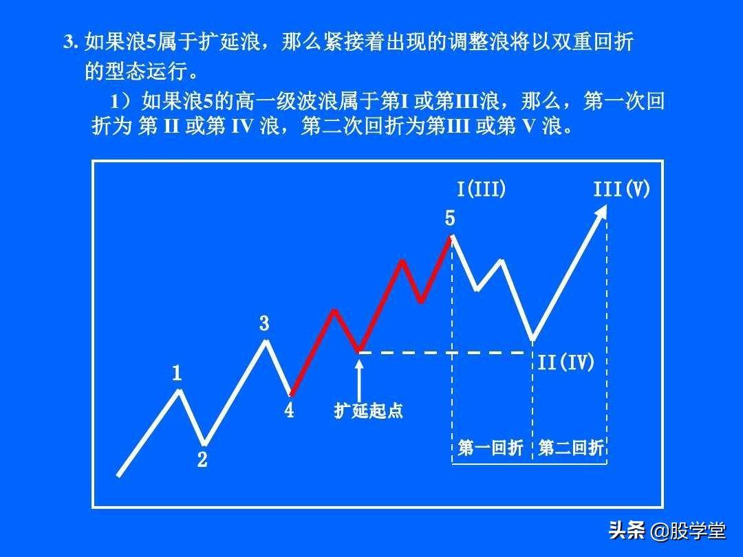 最全最新艾略特波浪理论图解大全！收藏版