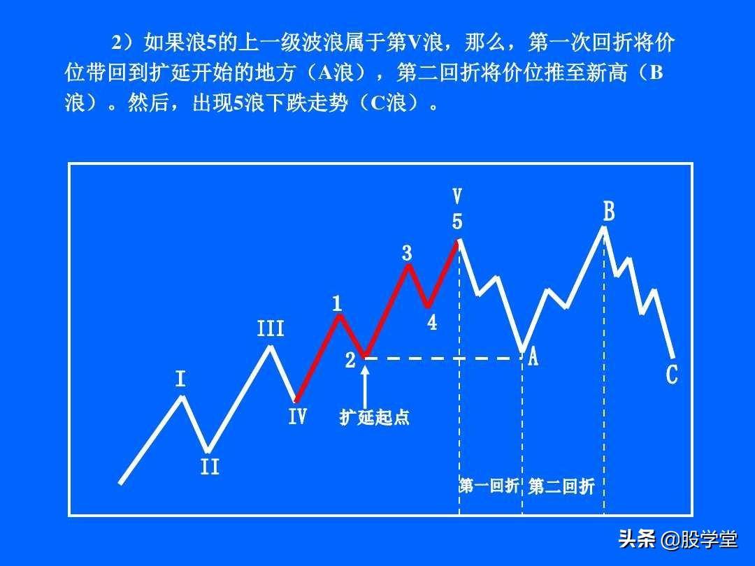 最全最新艾略特波浪理论图解大全！收藏版