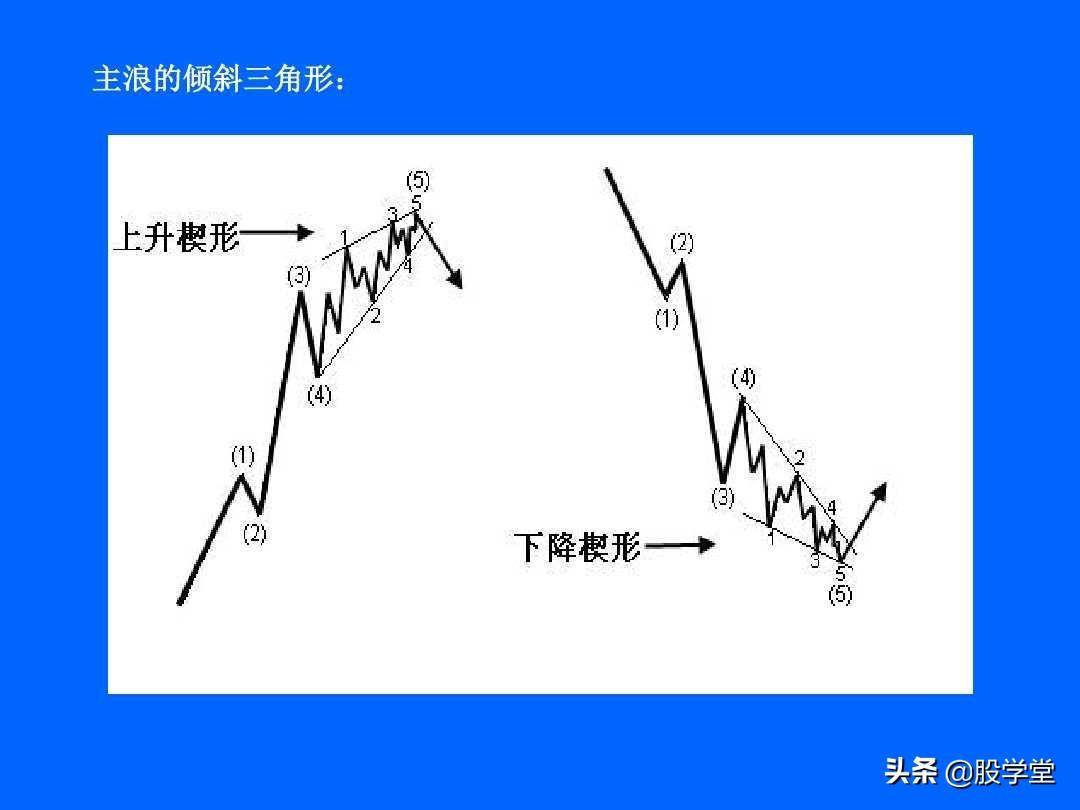 最全最新艾略特波浪理论图解大全！收藏版