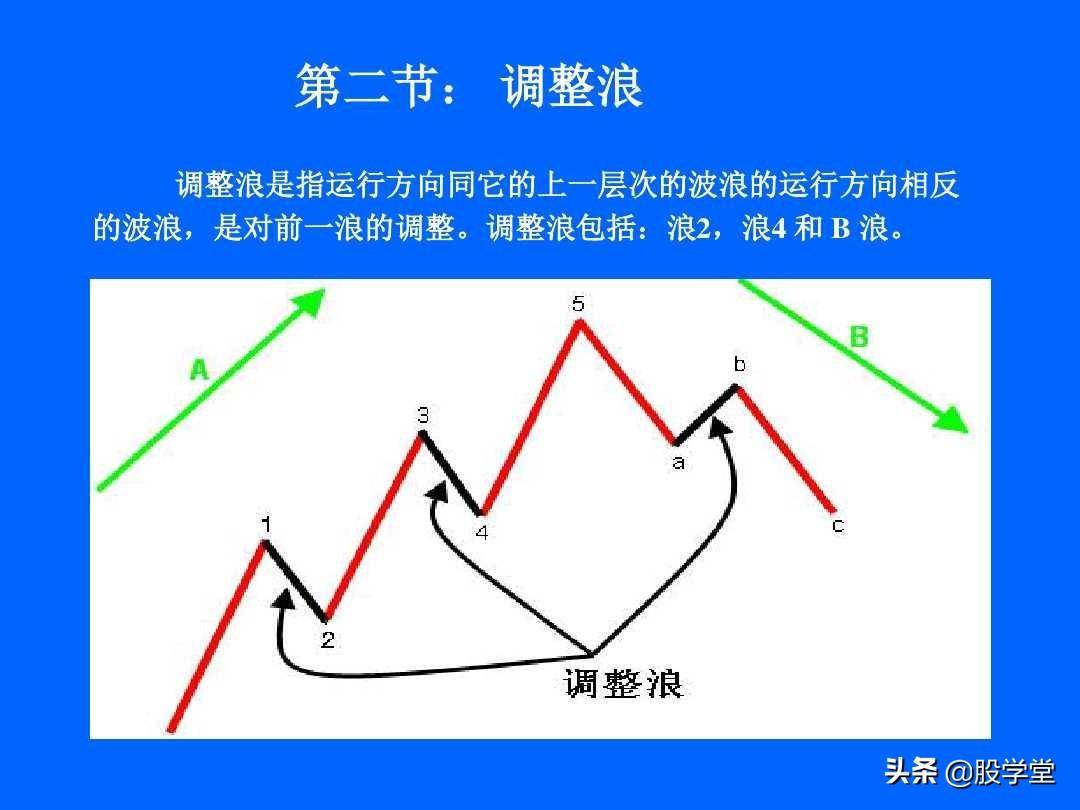 最全最新艾略特波浪理论图解大全！收藏版