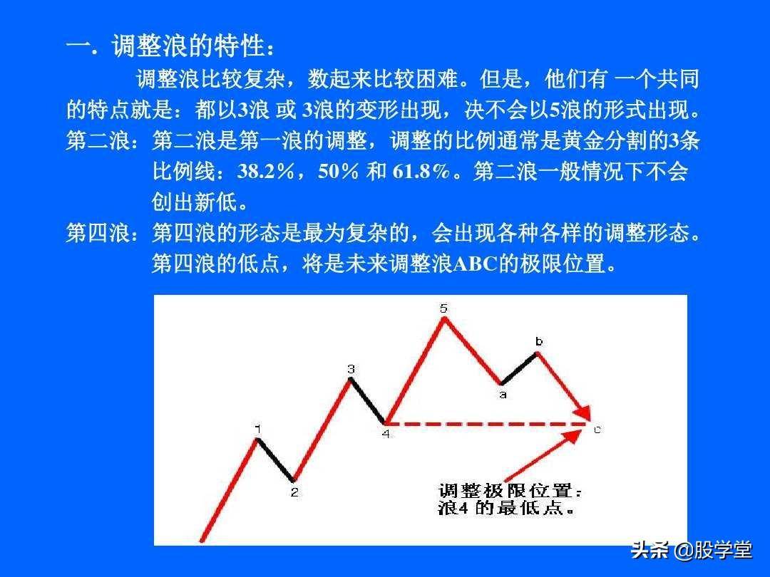最全最新艾略特波浪理论图解大全！收藏版