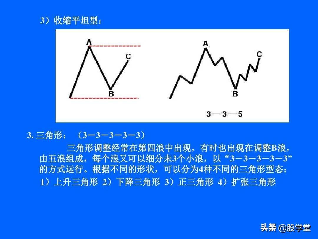 最全最新艾略特波浪理论图解大全！收藏版
