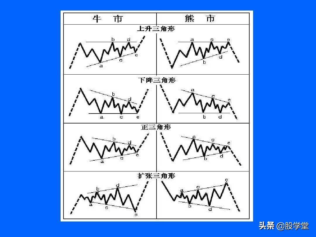 最全最新艾略特波浪理论图解大全！收藏版